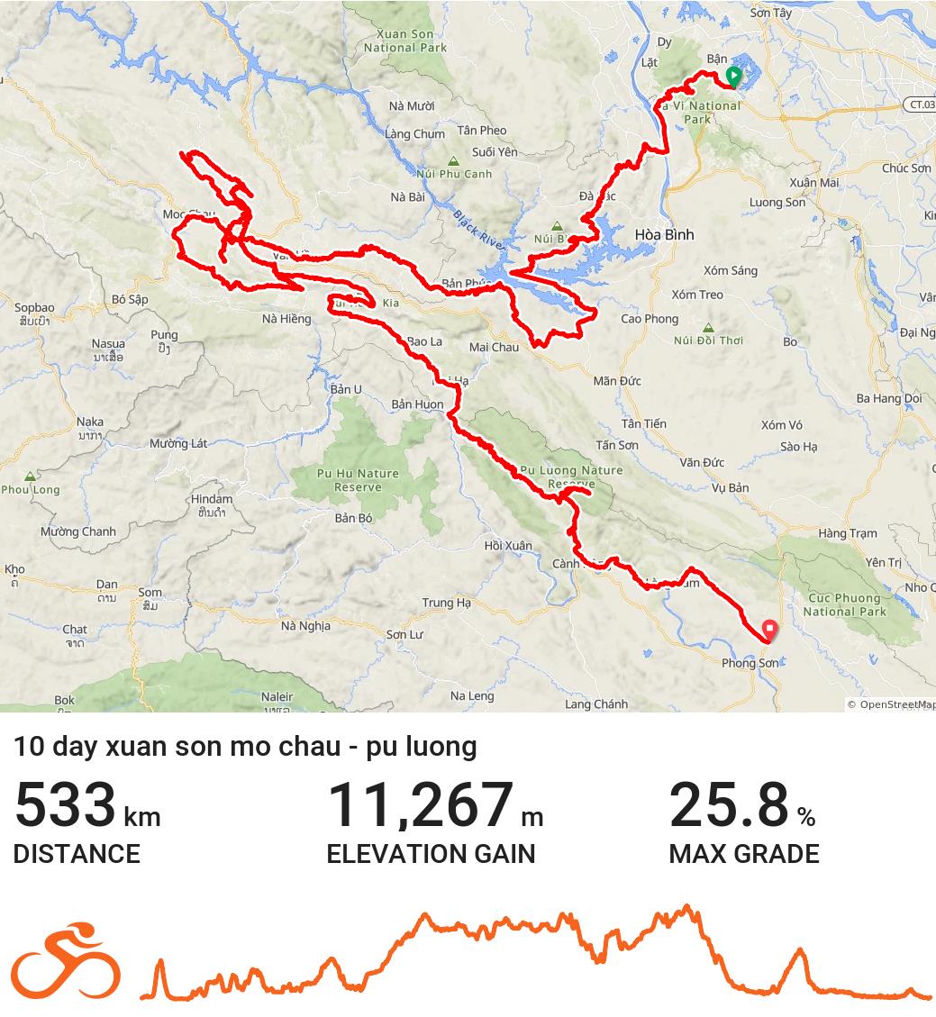 10 DAY NORTHERN VIETNAM CYCLING TOURS | XUAN SON -PU LUONG ADVENTURE