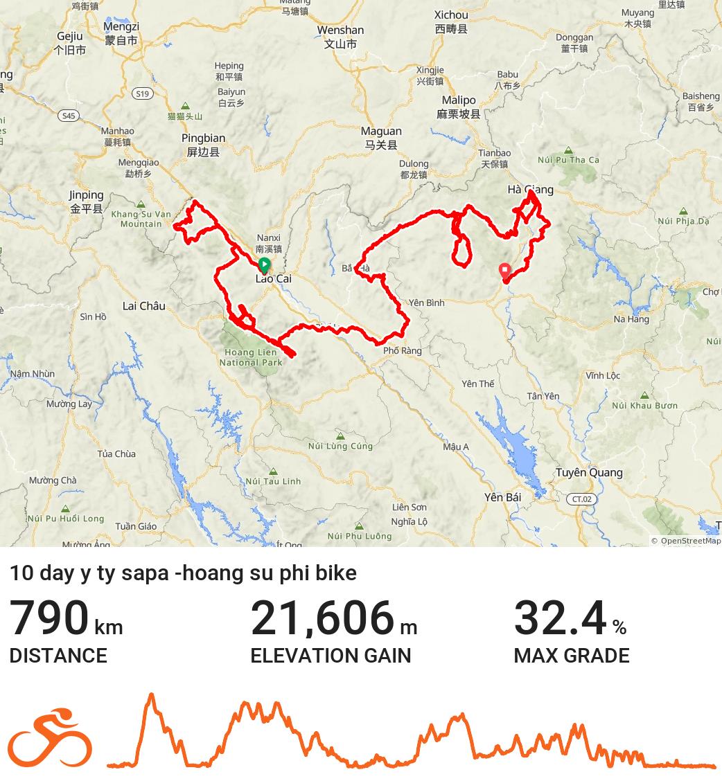 10 DAY FAR NORTH VIETNAM CYCLING TOURS | Y TY -SAPA - HOANG SU PHI