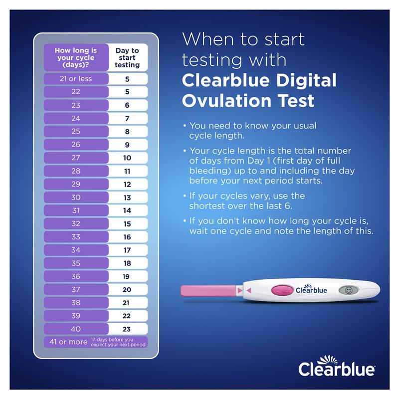 Hộp 10 Que Test Rụng Trứng Úc Clearblue Nhanh Hiệu Quả Tới 99% - Advanced Digital Ovulation Kit Test Chính Hãng