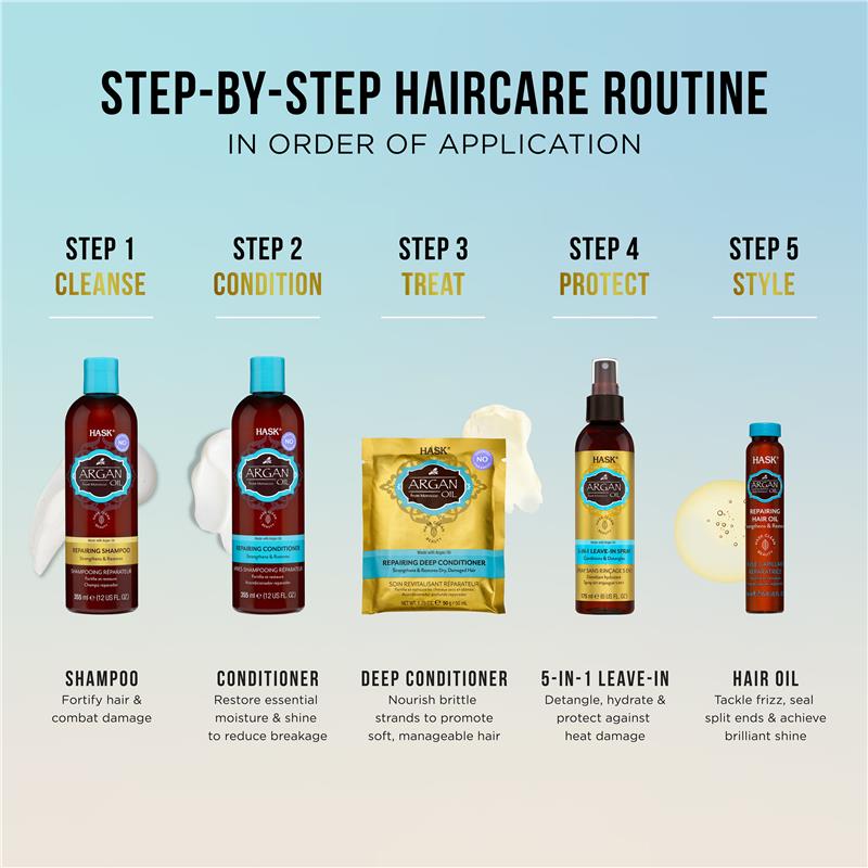 Hask Deep Conditoner Kem Ủ Tóc Chuyên Sâu Mềm Mượt Khỏe Tóc Giảm Hủ Tổn Gãy Rụng Dầu Xả Cao Cấp Hask Úc