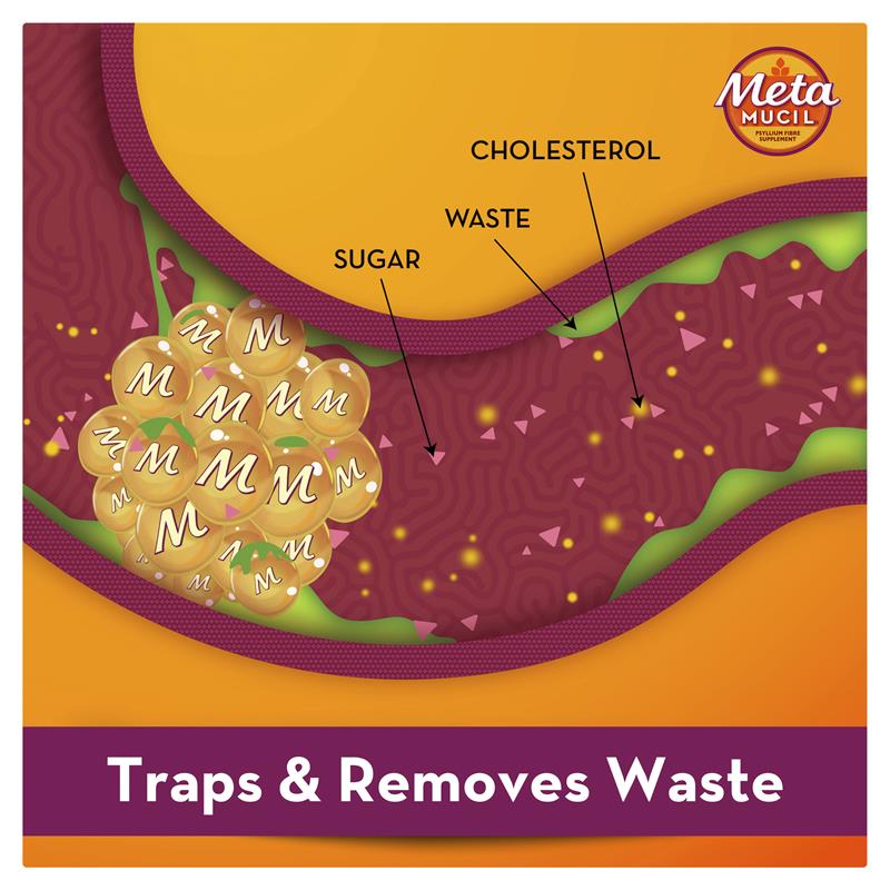 Viên Uống Bổ Sung Chất Xơ Metamucil Smooth Orange 72 liều 425g - Metamucil Fibre Supplement Smooth Orange 72 Dose 425g