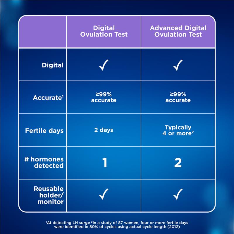 Bộ Dụng Cụ Thử Thai Gồm: 10 Que Thử Rụng Trứng + 1 Que Thử Thai Sớm Điện Tử Hiệu Quả Tới 99% - Learblue Trying For A Baby Kit Digital Ovulation Test 10pk + 1 Visual Early Pregnancy Test