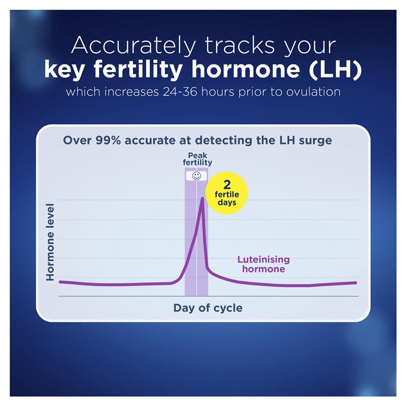 Hộp 10 Que Test Rụng Trứng Úc Clearblue Nhanh Hiệu Quả Tới 99% - Advanced Digital Ovulation Kit Test Chính Hãng
