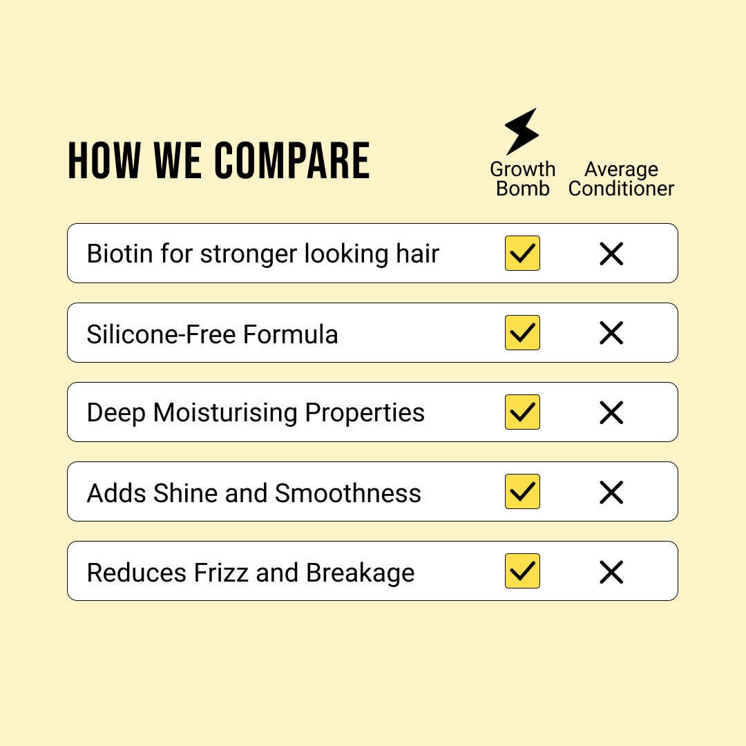 Dầu Xả Hỗ Trợ Cho Mái Tóc Chắc Khỏe Growth Bomb 300ml - Growth Bomb Conditioner 300ml