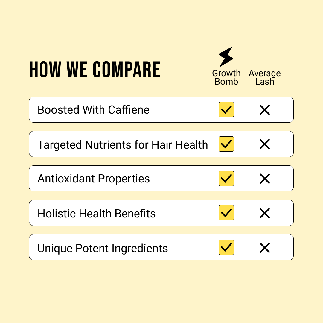 Serum Huyết Thanh Hỗ Trợ Mọc Mày & Mi Chắc Khỏe Growth Bomb 5ml - Growth Bomb Eyebrow & Eyelash Growth Serum 5ml