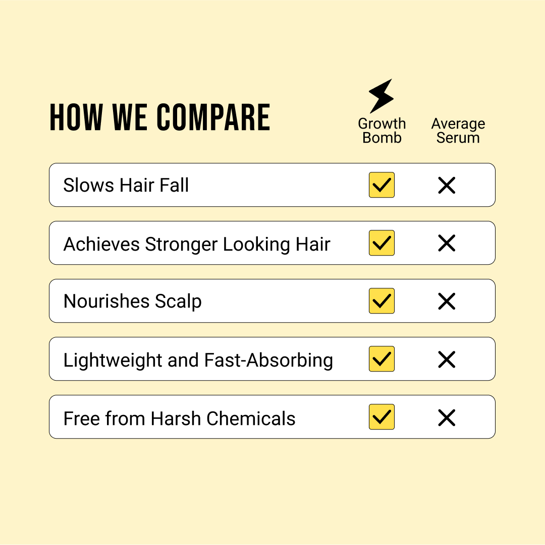 Huyết Thanh Trăng Trưởng Kích Thích Mọc Tóc Growth Bomb 185ml - Growth Bomb Hair Growth Serum 185ml