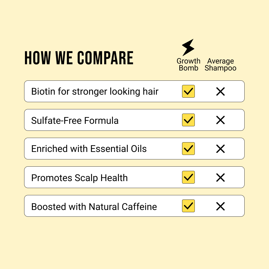 Dầu Gội Growth Bomb 300ml - Growth Bomb Shampoo 300ml