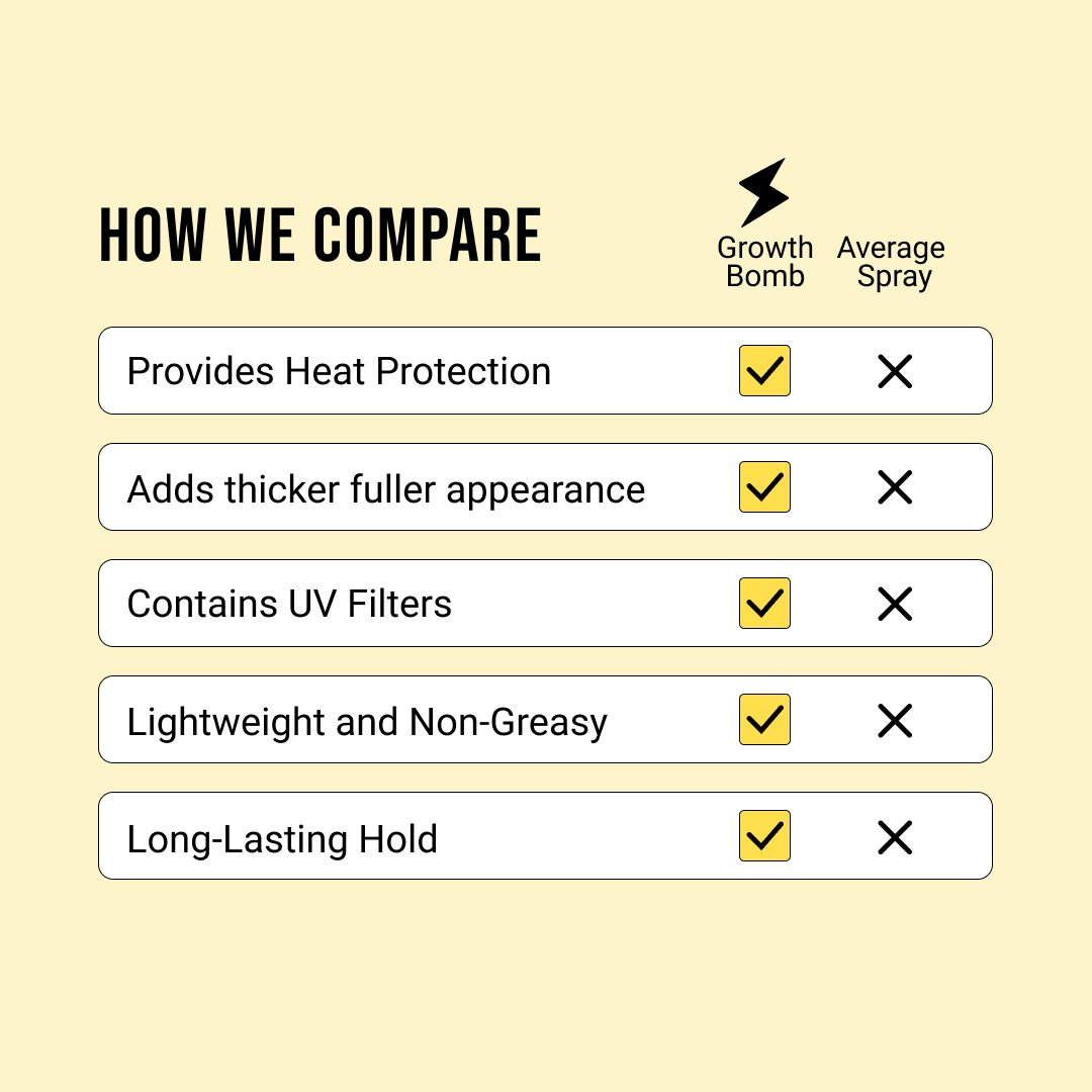 Xịt Hỗ Trợ Kích Thích Mọc Tóc & Phục Hồi Tóc Yếu Hư Tổn Growth Bomb 185ml - Growth Bomb Hair Growth Spray 185ml