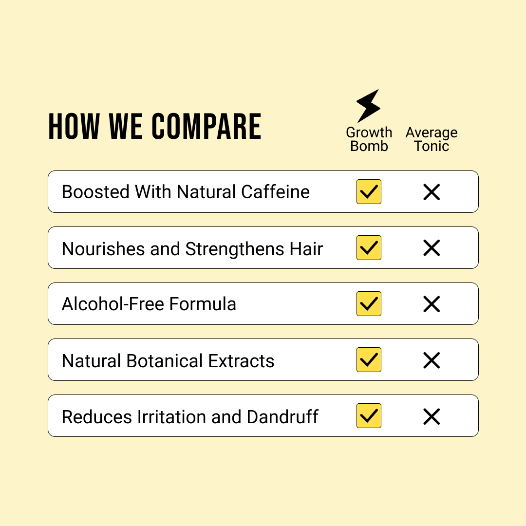 Tinh Chất Hỗ Trợ Mái Tóc Chắc Khỏe & Phúc Hồi Và Tăng Độ Dày Growth Bomb - Growth Bomb Scalp Tonic 100ml