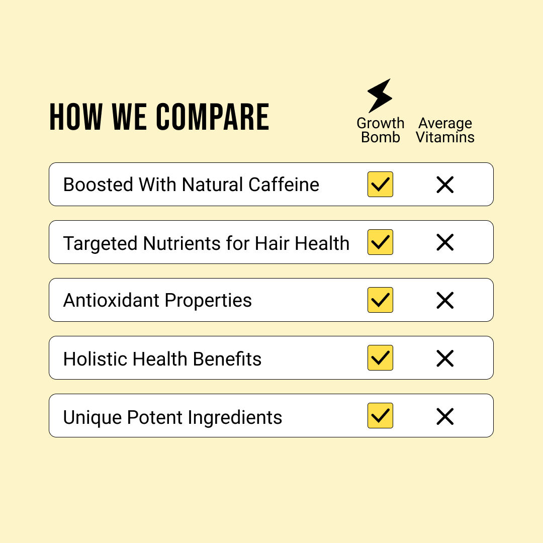 Viên Uống Hỗ Trợ Tăng Cường Mọc Tóc & Móng Growth Bomb Supercharge 60 viên - Growth Bomb Supercharge Hair Growth & Nail Booster 60 Tablets