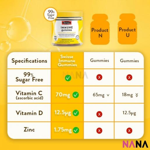 Viên nhai hỗ trợ hệ thống miễn dịch - Swisse Immune Gummies 60 viên nhai