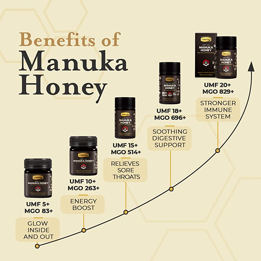 Mật ong - Comvita UMF 20+ Manuka Honey 250g (Not For Sale In WA)