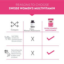 Viên uống vitamin tổng hợp cho TeenGirl - Swisse Teenage Ultivite Women's Multivitamin 60 Viên