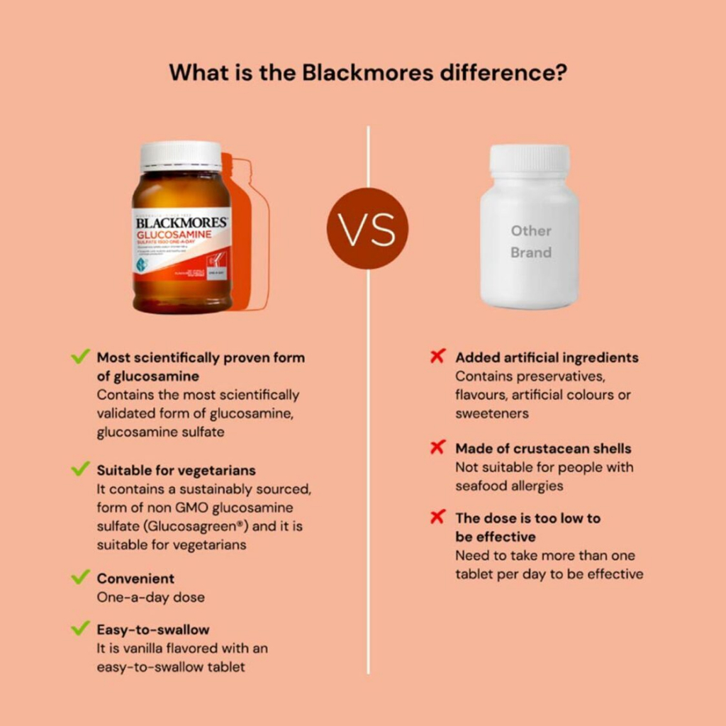Viên uống hỗ trợ bổ sụn xương khớp Úc - Blackmores Glucosamine 1500mg giảm thái hóa đau khớp tăng dẻo dai 150 viên