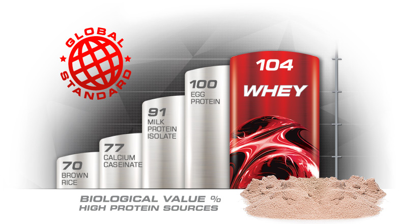 Bột Vital Strength Launch Whey Protein Tăng Trưởng & Phục Hồi Cơ Vị Vanilla/ Sô Cô La - Vital Strength Launch Whey Protein Vanilla/Chocolate
