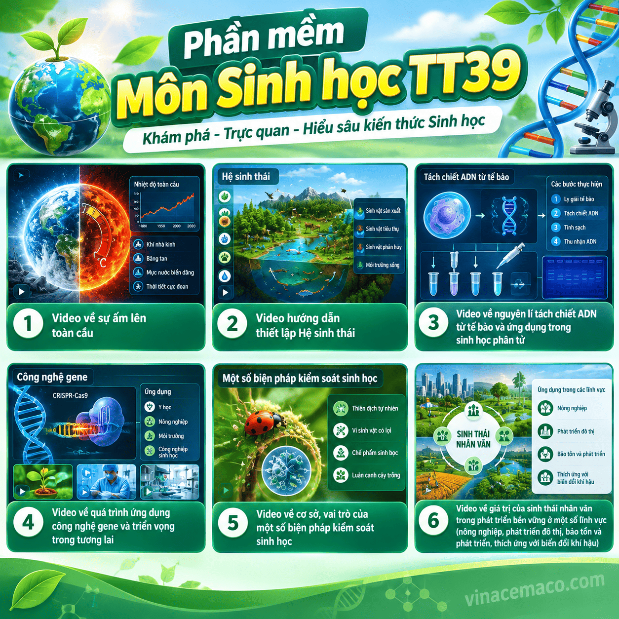 Video Môn Sinh học TT 39