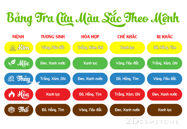 Bảng màu theo phong thủy, 5 màu ngũ hành (kim + mộc + thủy + hỏa + thổ)
