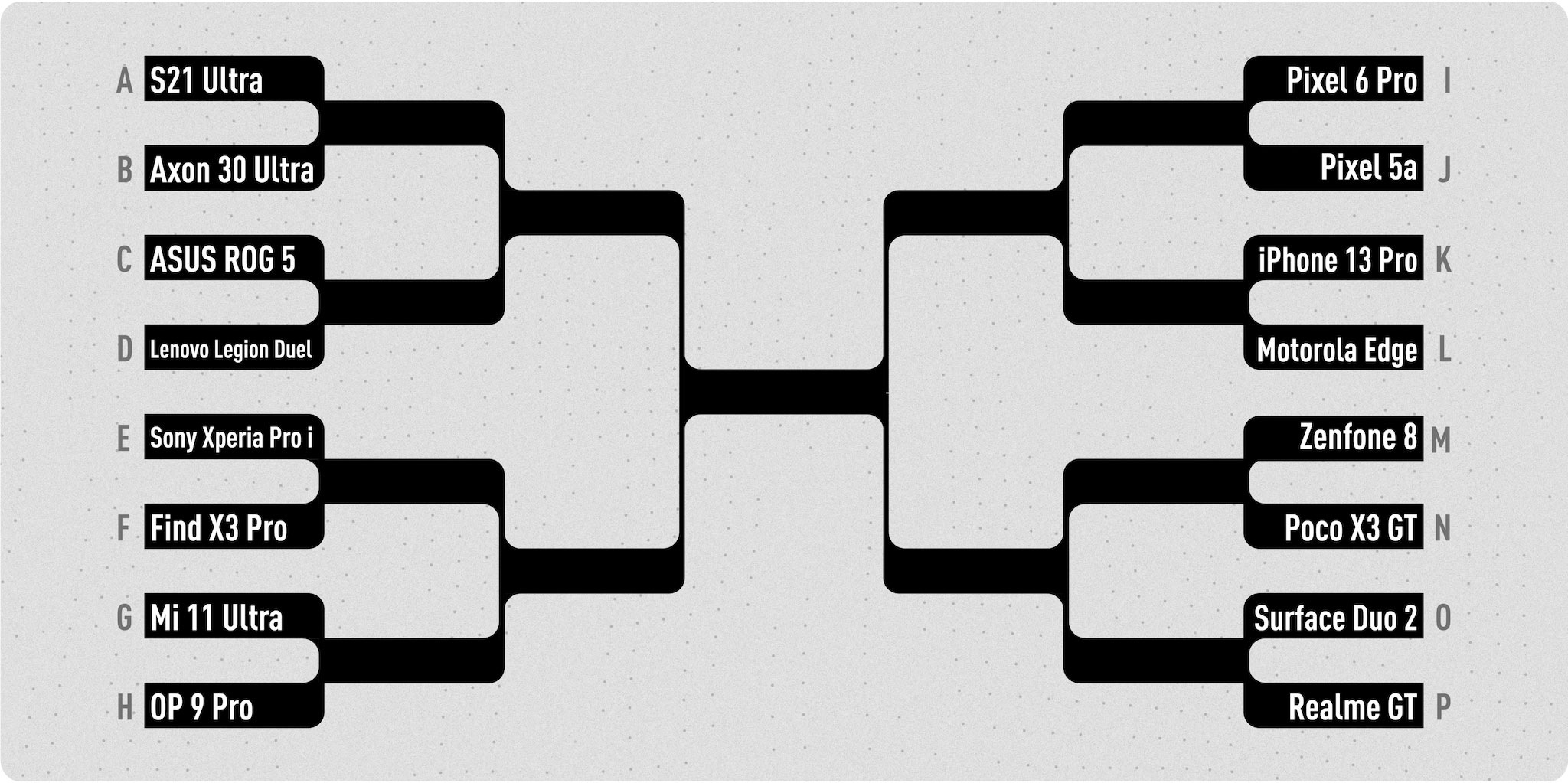 Apple iPhone 13 Pro bị Google Pixel 5a đánh bại trong bài test camera