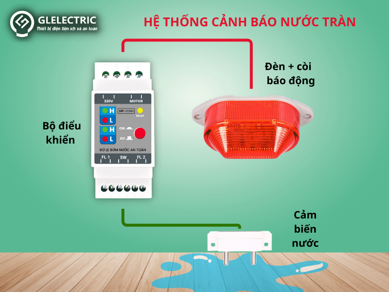 Cảm Biến Nước: Giải pháp An toàn cần thiết cho mỗi gia đình