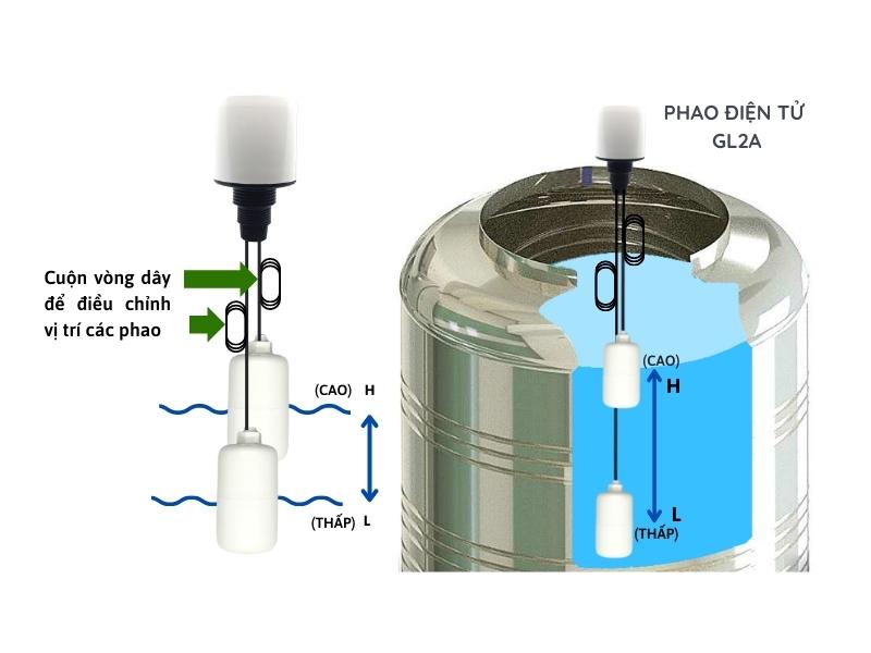 "Sửa Phao Điện Bồn Nước: Bí Quyết Vàng Cho Ngôi Nhà Bạn" - Hướng Dẫn Từ A Đến Z