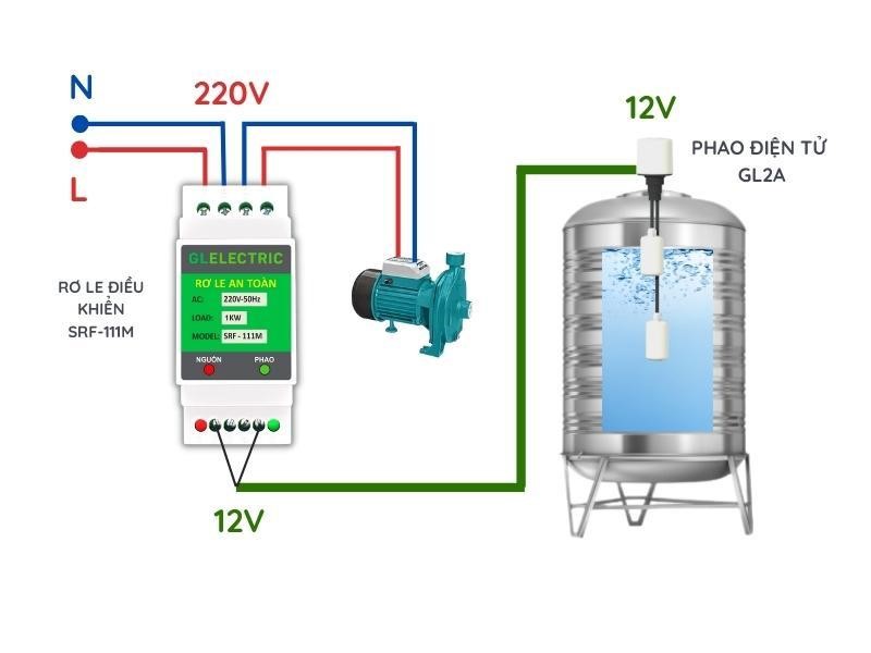 Hướng dẫn cách lắp phao điện bồn nước đúng cách tại nhà