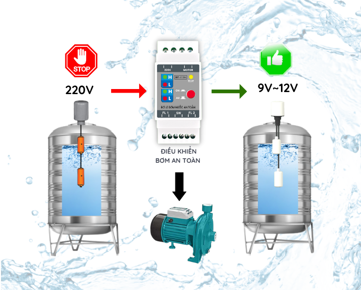 	GLELECTRIC Nâng Tầm An Toàn Điện Cho Mọi Ngôi Nhà Việt