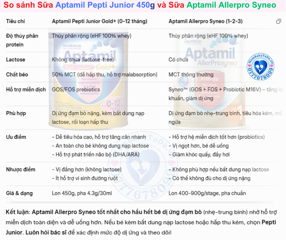 So Sánh Sữa Bột Aptamil Pepti Junior 450g Và Aptamil AllerPro Syneo 1 – Sữa Thủy Phân Cho Bé Dị Ứng Đạm Sữa Bò, Tiêu Hóa Kém, Tăng Miễn Dịch Từ Sơ Sinh