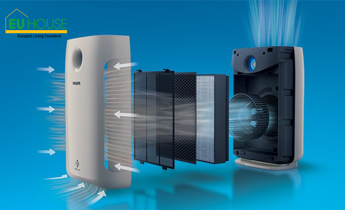 Máy lọc không khí PHILIPS AC2887/10