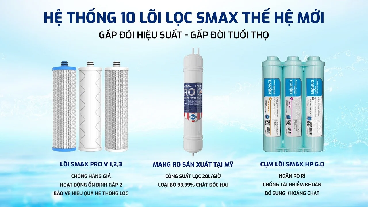 Hệ thống 10 lõi lọc SMAX - Tăng thời gian sử dụng, gấp đôi công suất