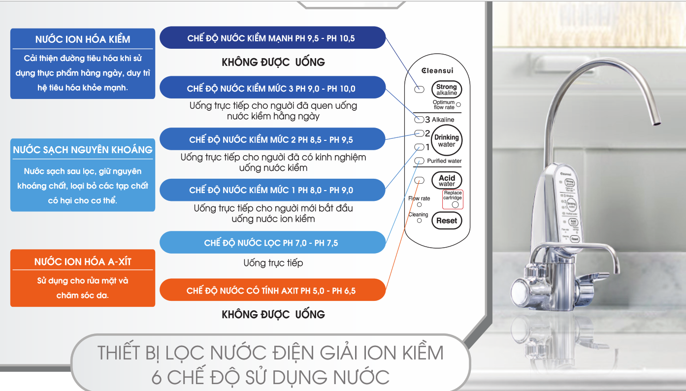 6 chế độ nước được tạo bởi thiết bị tạo nước ion kiềm Cleansui EU301