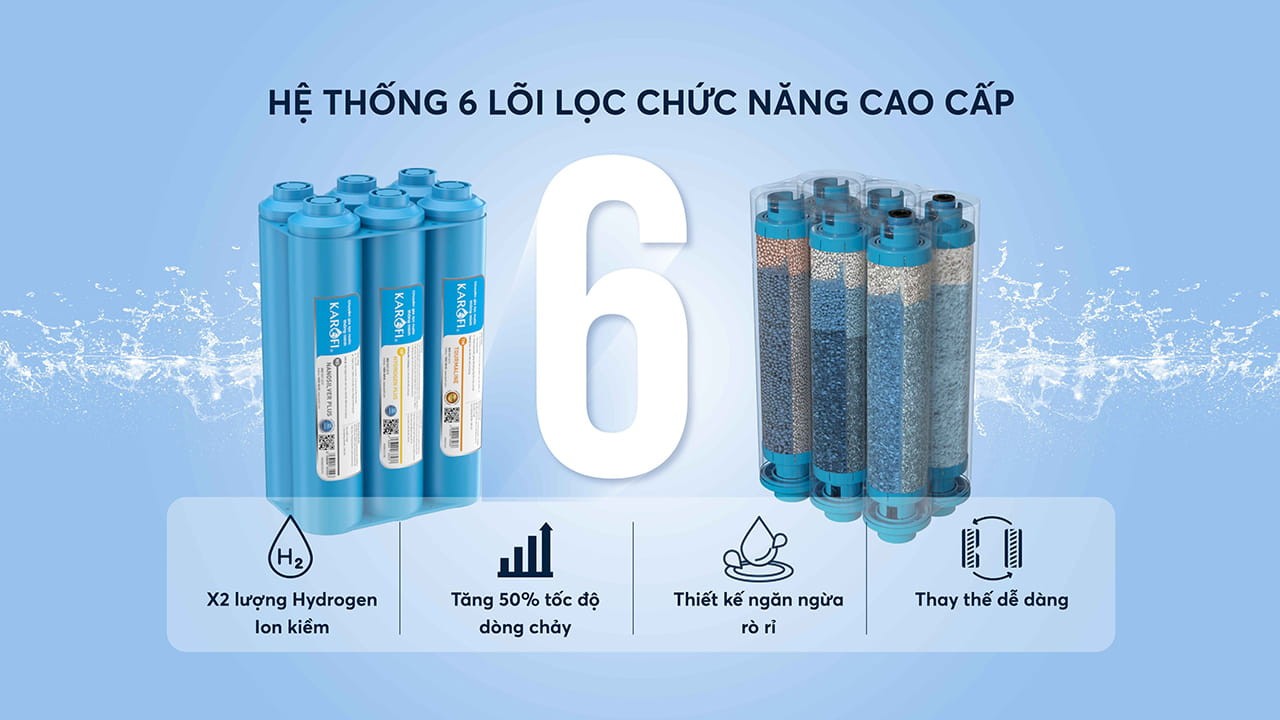 Bộ lõi lọc chức năng SMAX HP 6.2 của N89