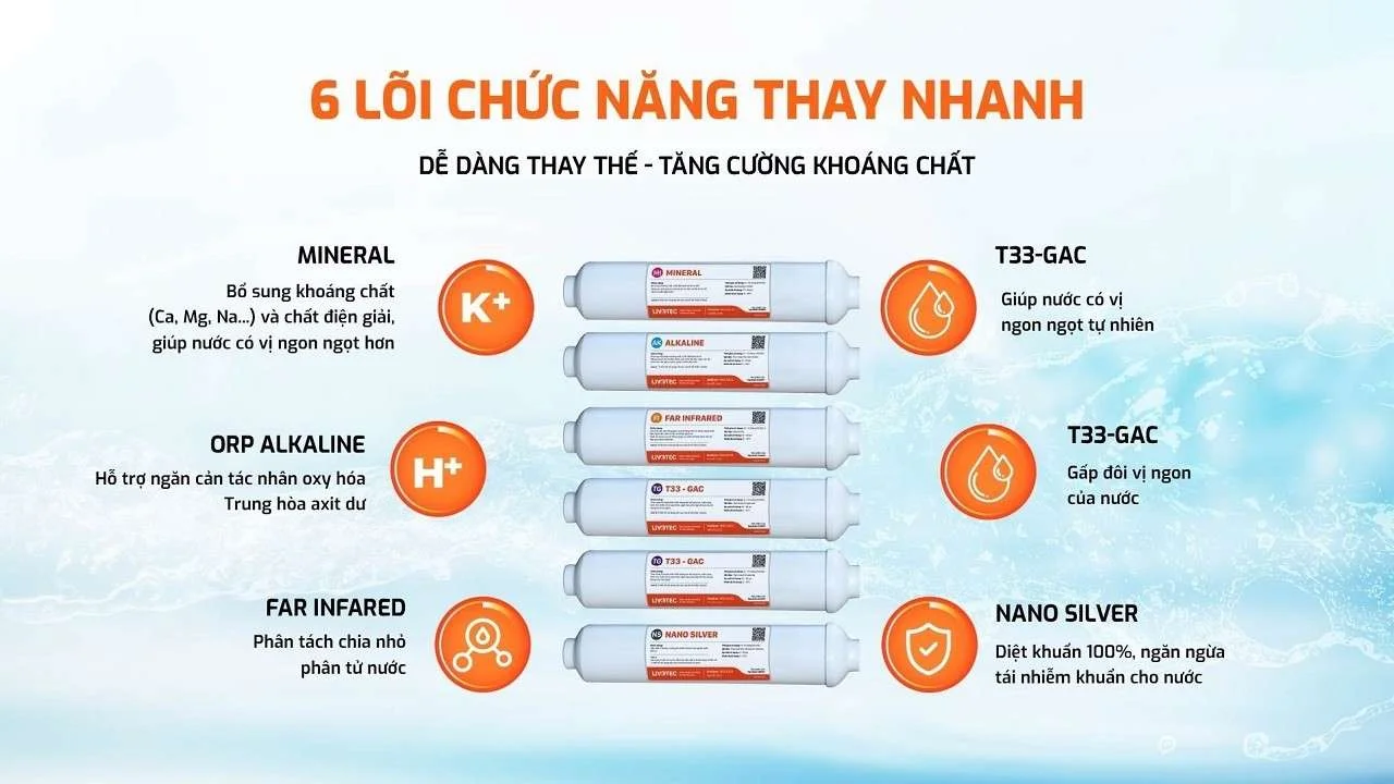 6 lõi chức năng thay nhanh hiệu suất cao