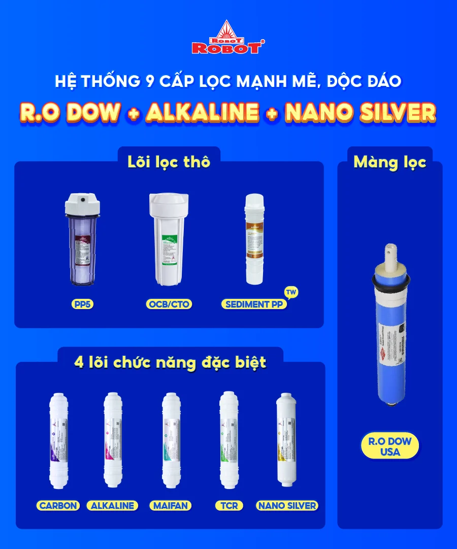 Hệ thống 9 lõi lọc mạnh mẽ
