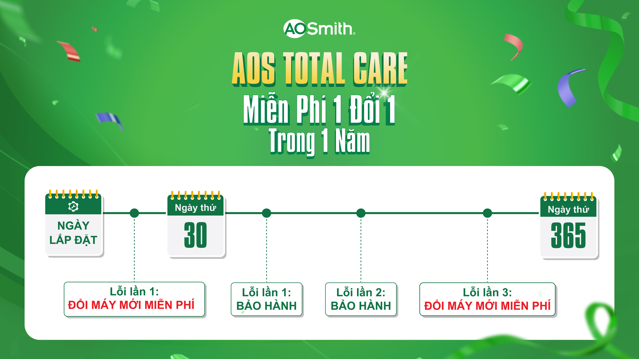 AOS Total Care - Chính sách miễn phí 1 đổi 1