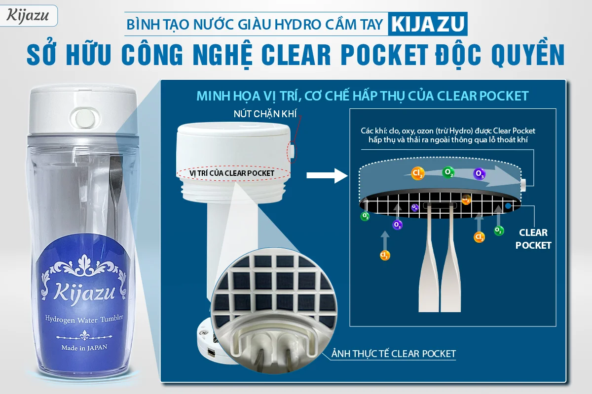 Sản phẩm sản xuất Hydro thông qua công nghệ Clear Pocket