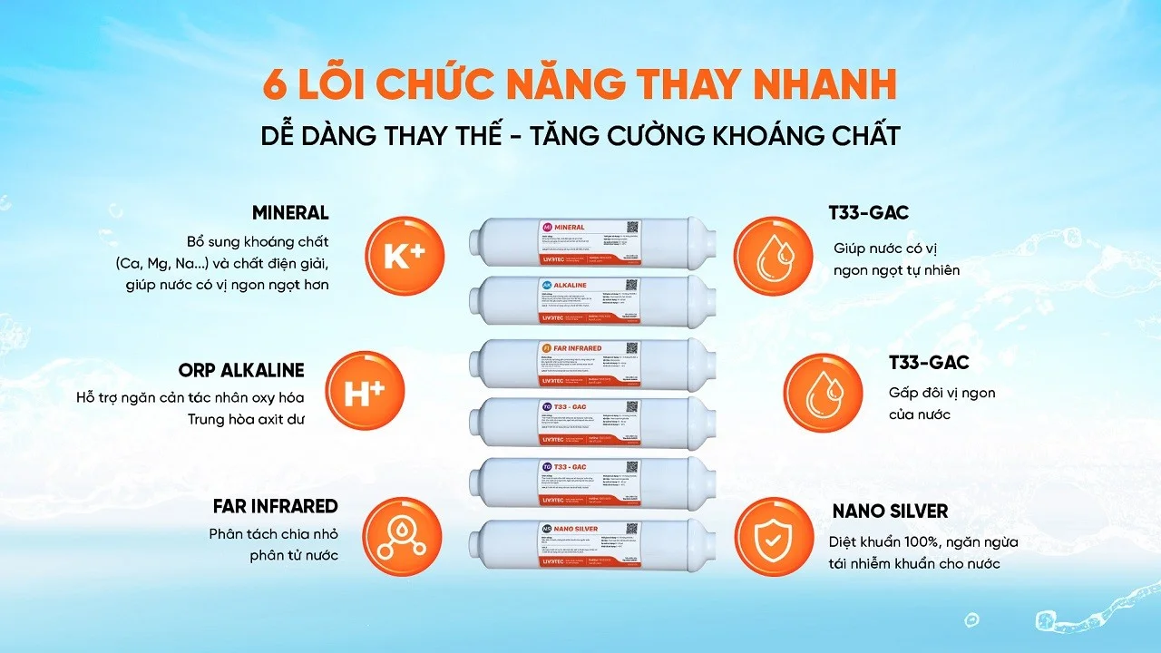 Lõi chức năng thay nhanh hiệu suất cao