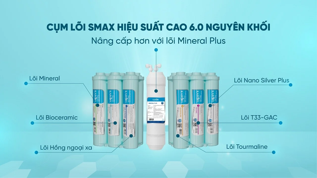 Bộ lõi chức năng HP 6.0 và bổ sung thêm lõi Mineral Plus