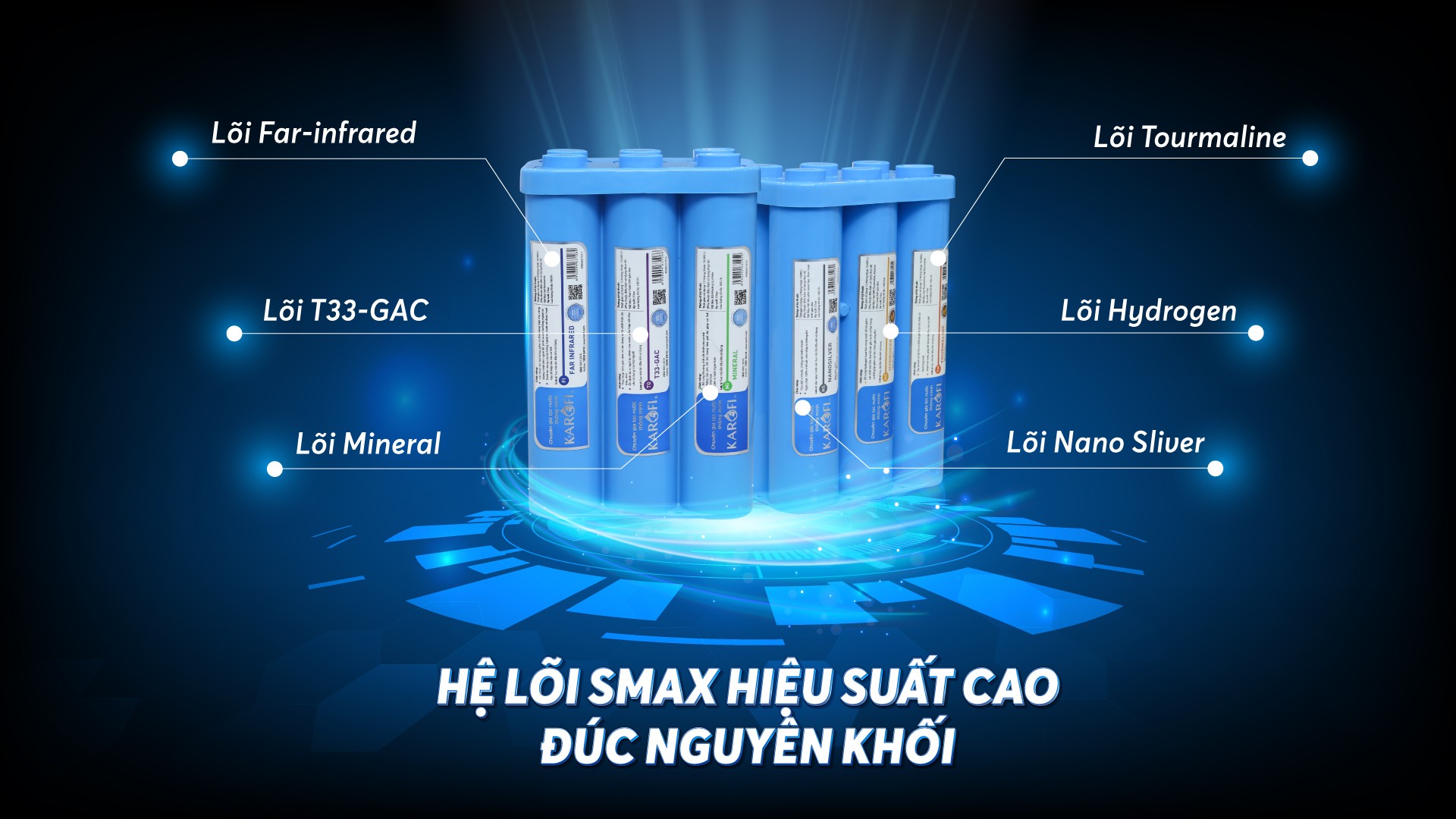 Bộ lõi lọc chức năng SMAX HP 6.1 hiệu suất cao