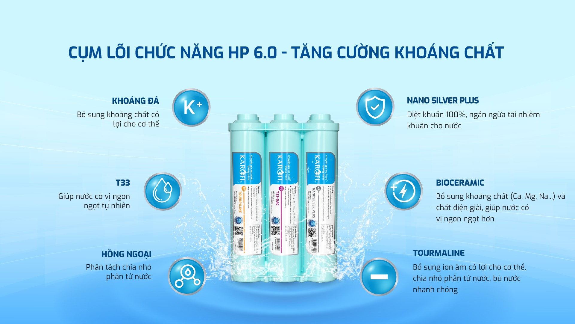 Bộ lõi chức năng SMAX HP 6.0 của Karofi KT-ERO100V