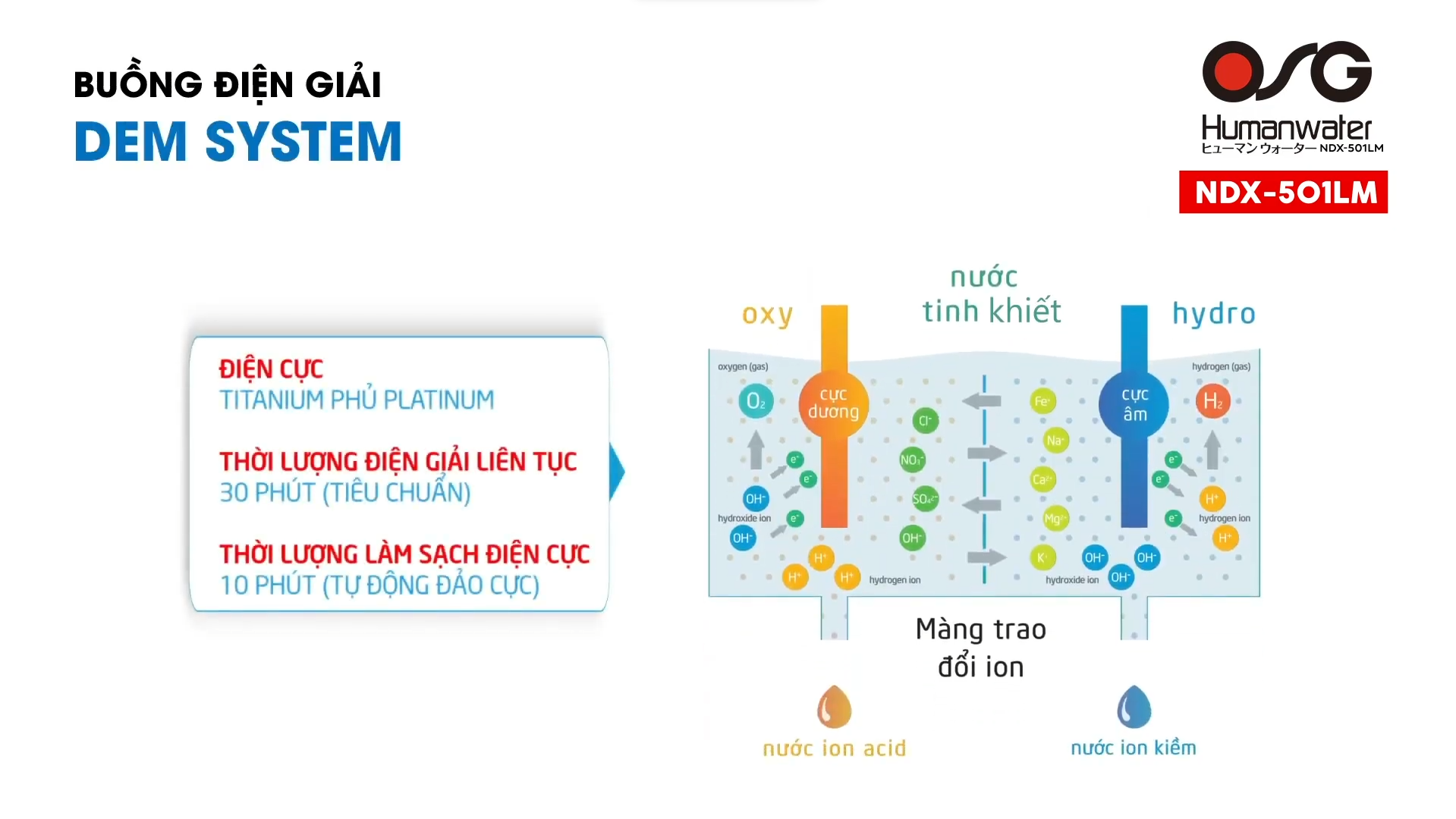 Buồng điện phân công nghệ điện phân DEM của NDX-501LM