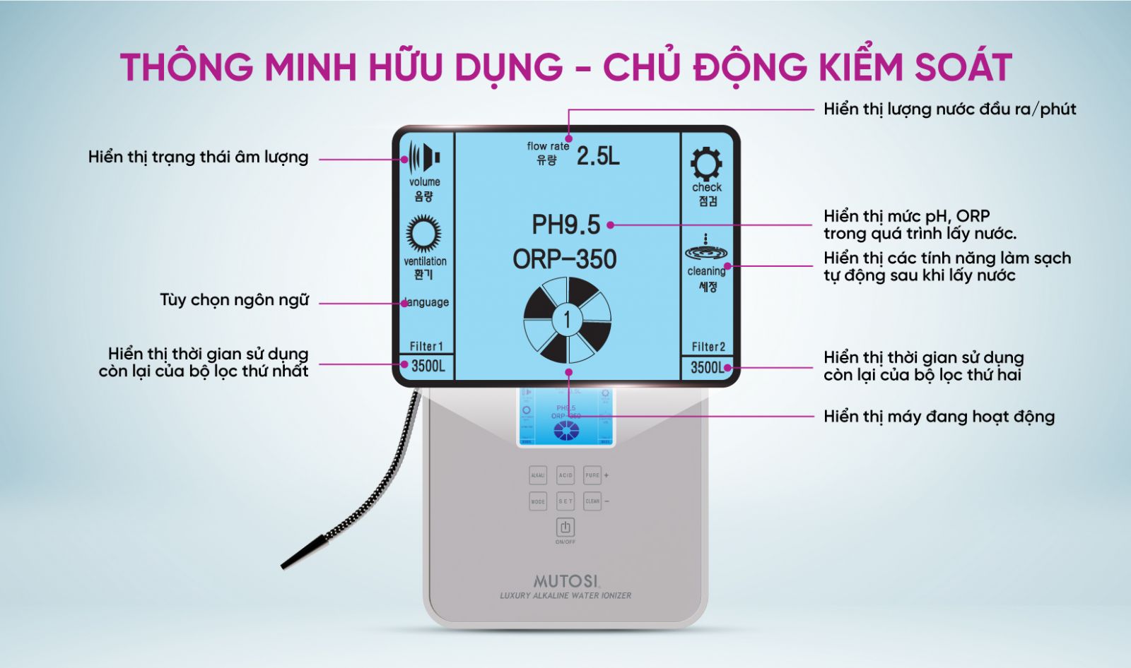 Bảng điều khiển thông minh hiện đại của Mutosi MP-678HE
