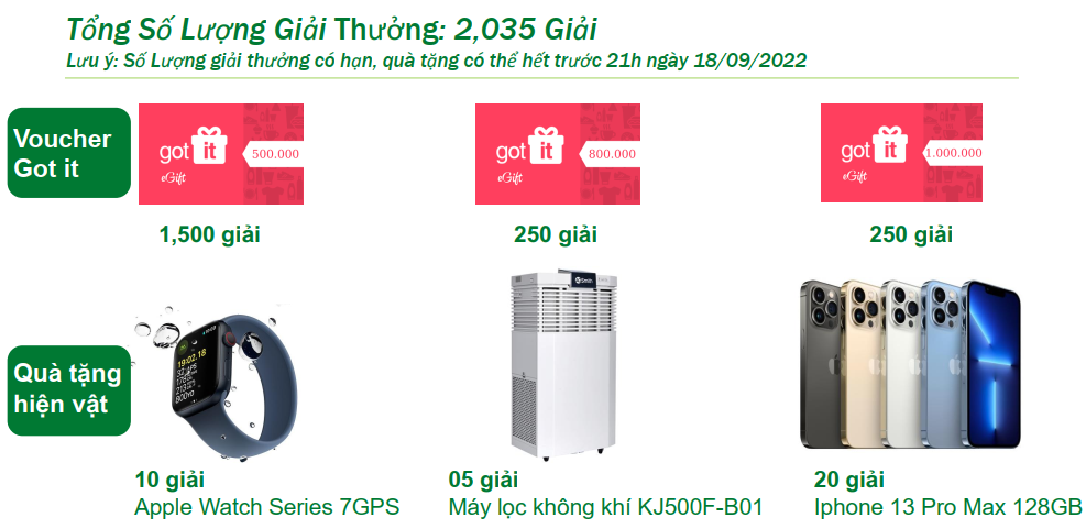 Tổng số lượng giải thưởng