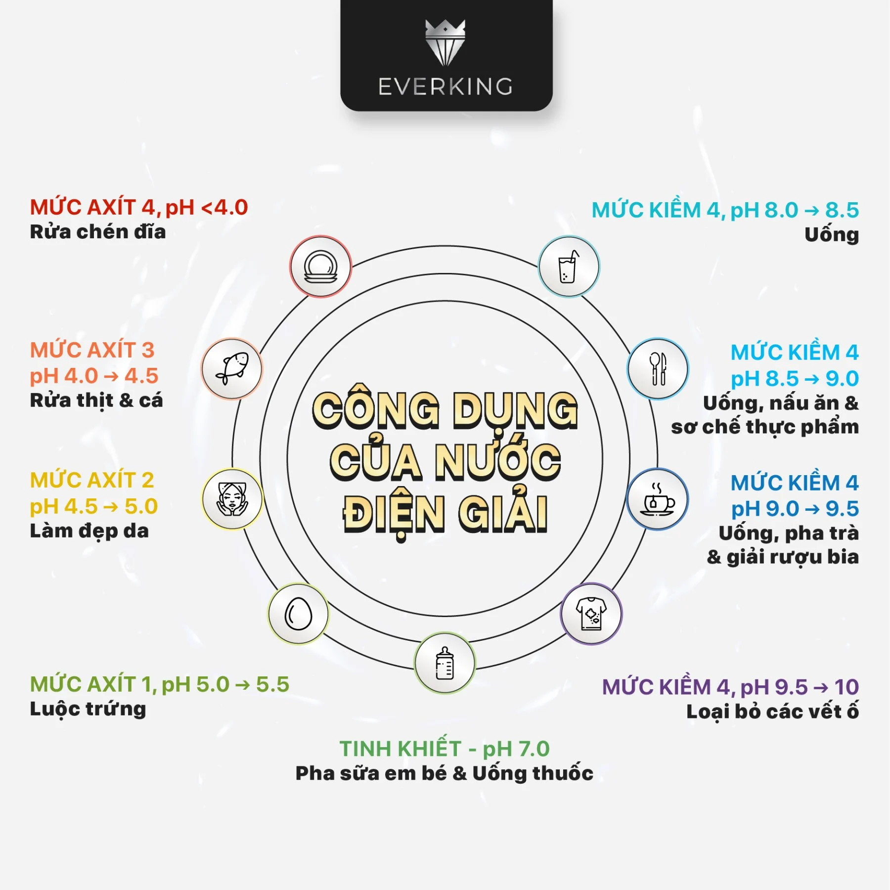 Công dụng của nước ION Kiềm