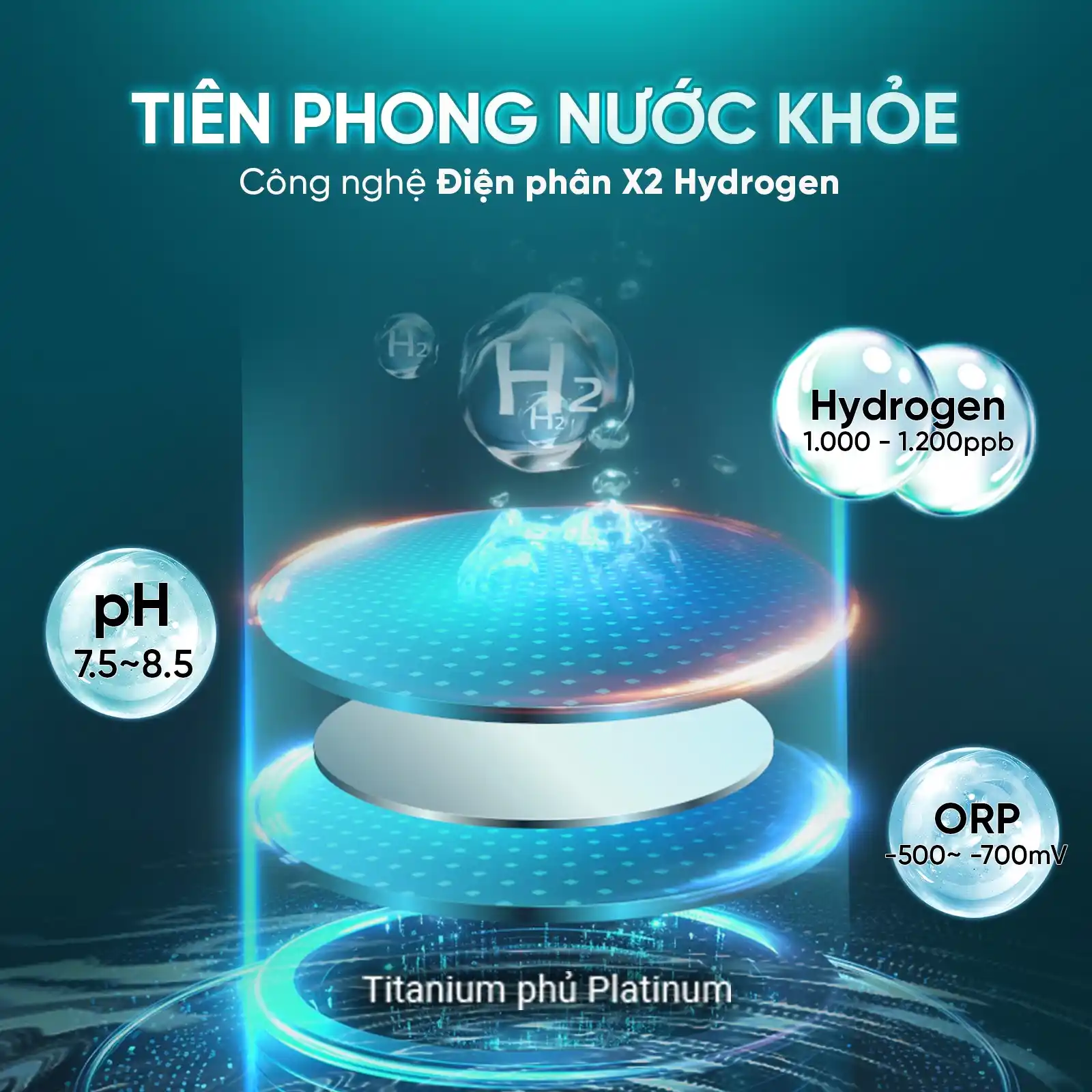 Bộ lõi chức năng hiệu suất cao