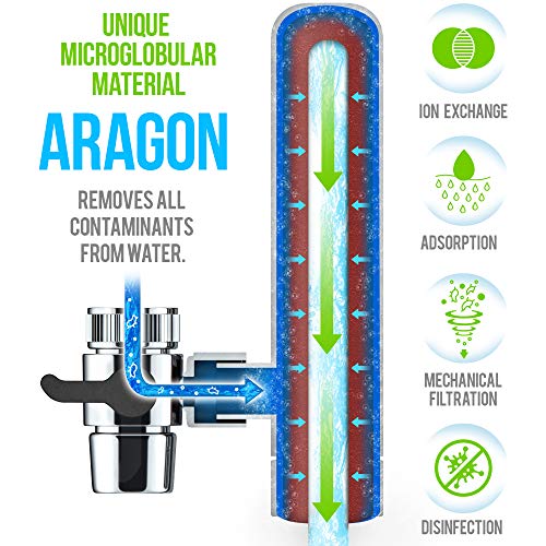 Tính năng nổi bật của Geyser Euro M