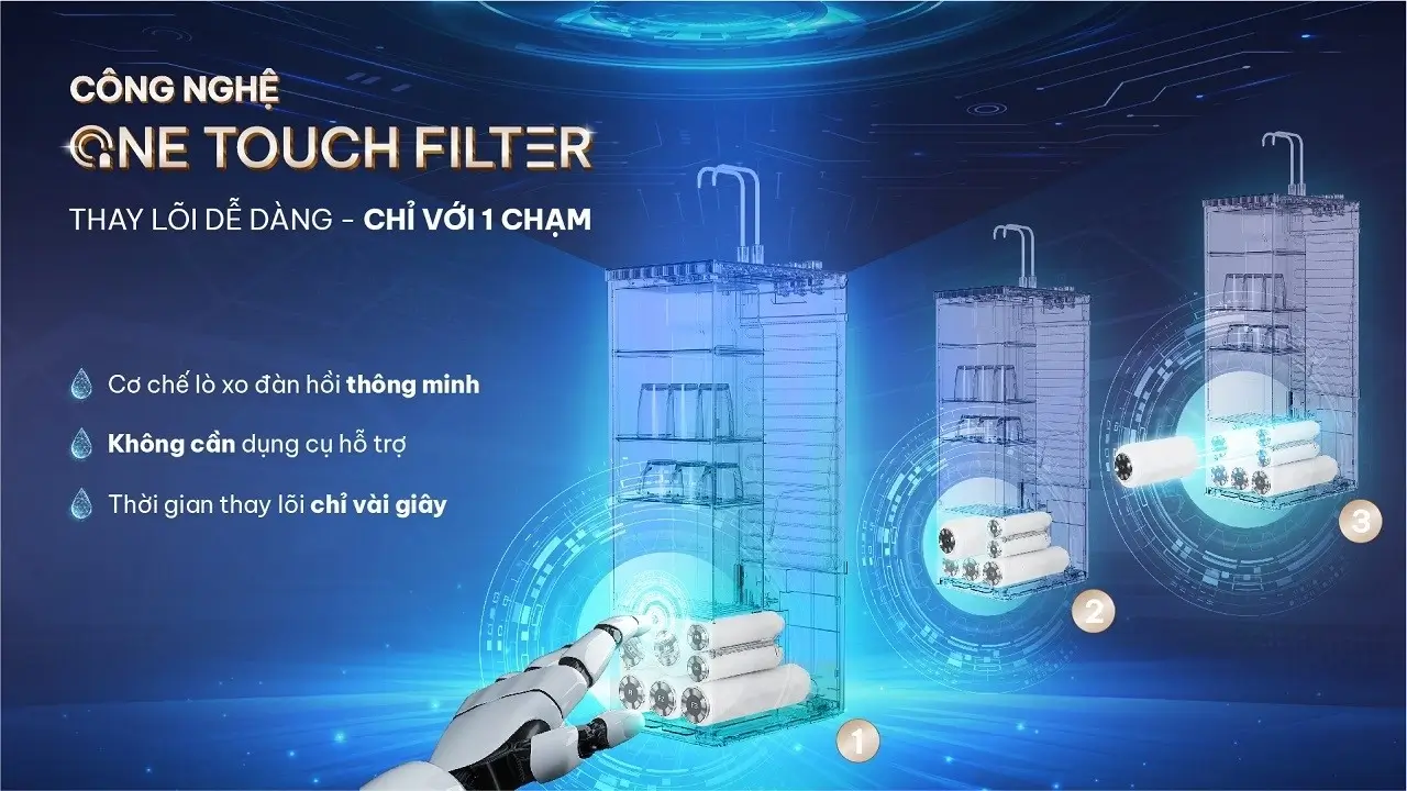 Công nghệ ONE TOUCH FILTER độc quyền - Thay lõi nhanh chóng chỉ với 1 chạm