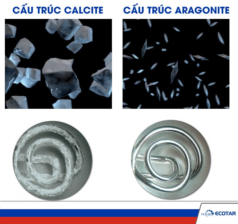 Công nghệ Quasi-Softening giúp hình thành nên cấu trúc tinh thể Aragonite