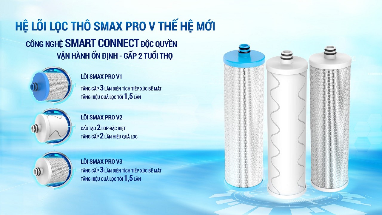 Bộ ba lõi lọc 123 SMAX Pro V với công nghệ Smart Connect