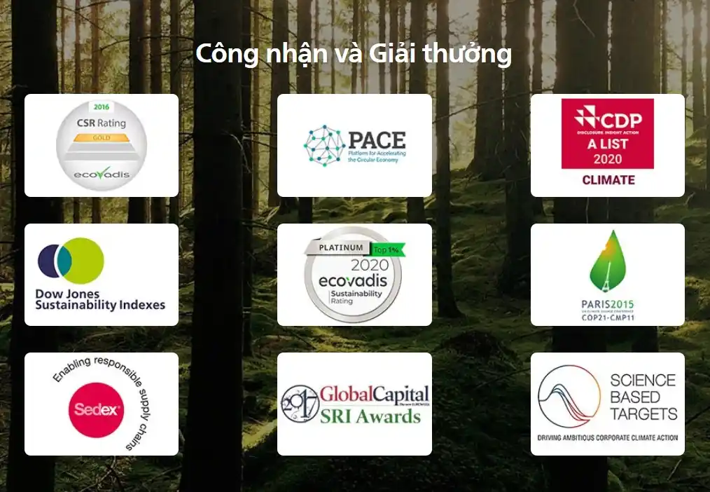 Các giải thưởng mà Philips đã đạt được