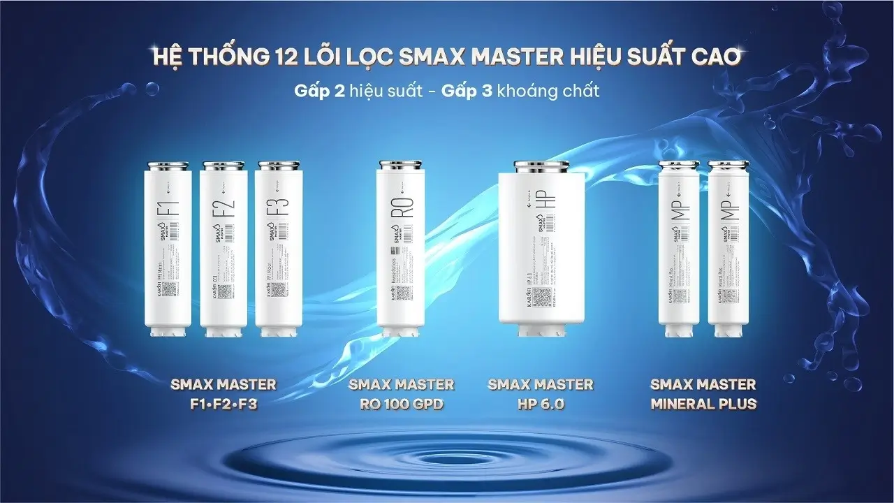 Công nghệ SMAX MASTER: chuẩn mực lọc nước thế hệ mới